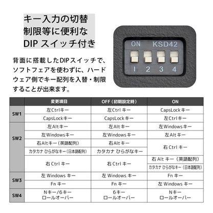 【販売終了】Maestro 2S - 日本語配列