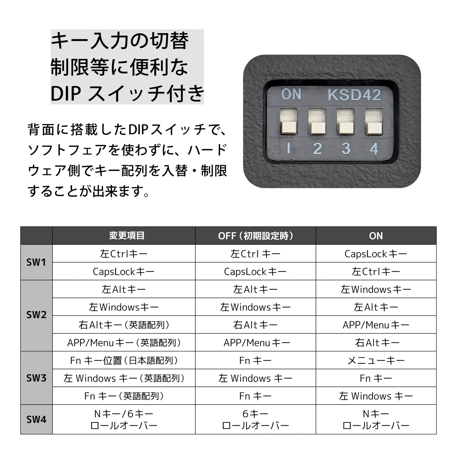 ARCHISSキーボード Maestro TKL（マエストロ ティーケーエル） - 英語配列｜キーボード専門店 - ARCHISS（アーキス）