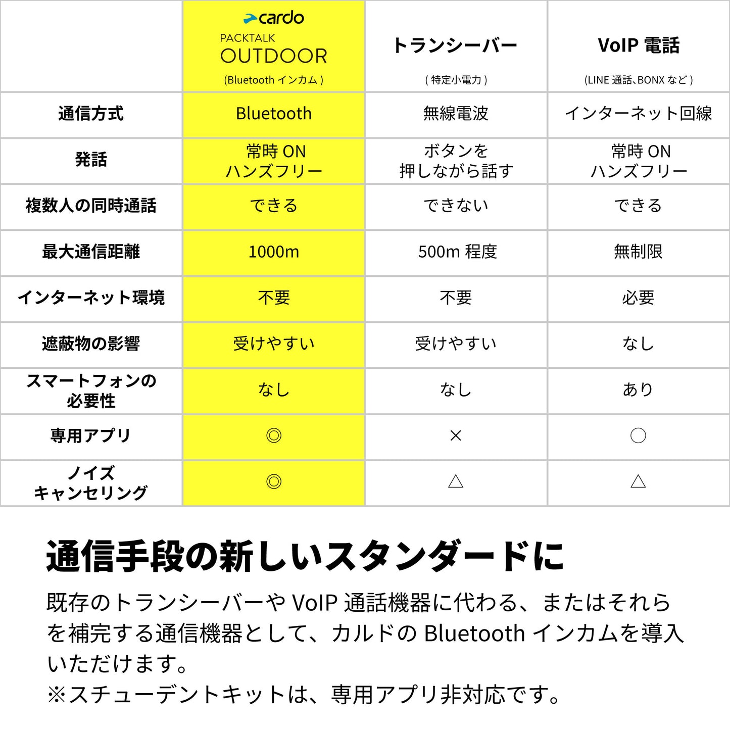 PACKTALK OUTDOOR - Instructor Set