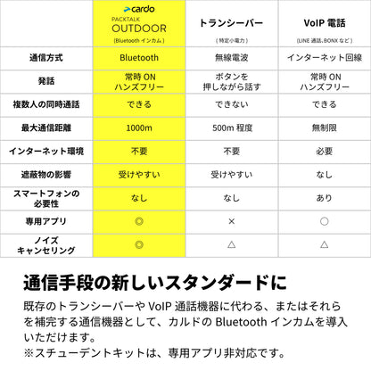 PACKTALK OUTDOOR - Student Kit