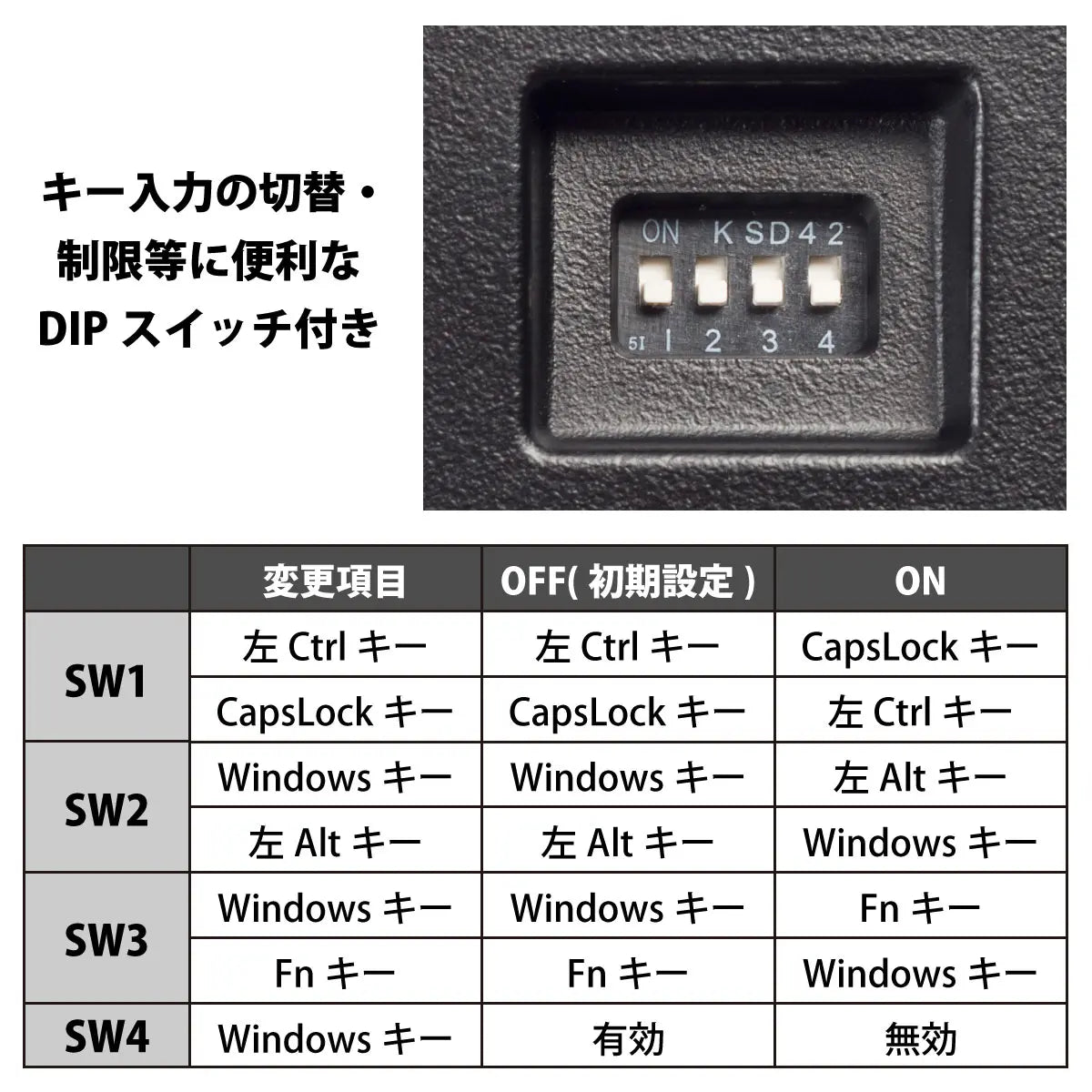 【販売終了】ProgresTouch RETRO TKL - 英語配列