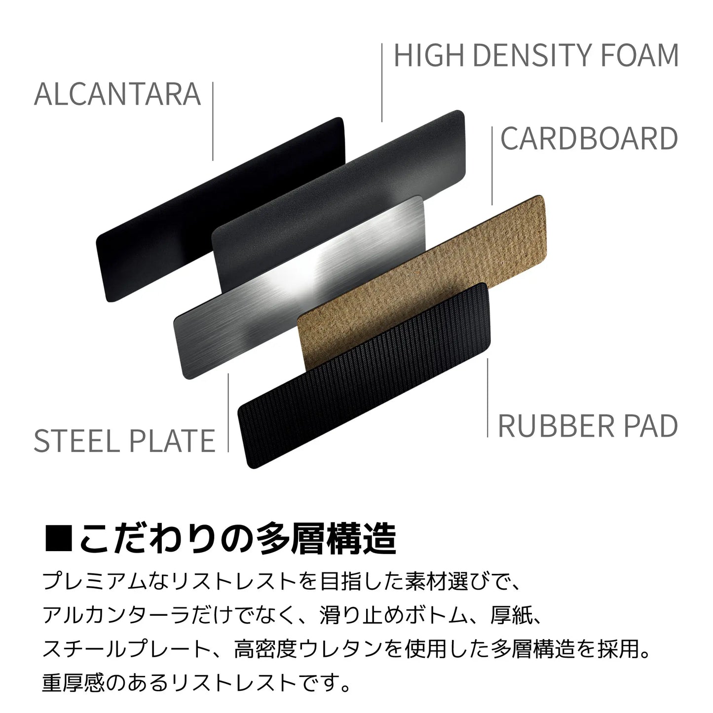 Premium Wrist Rest - Sサイズ