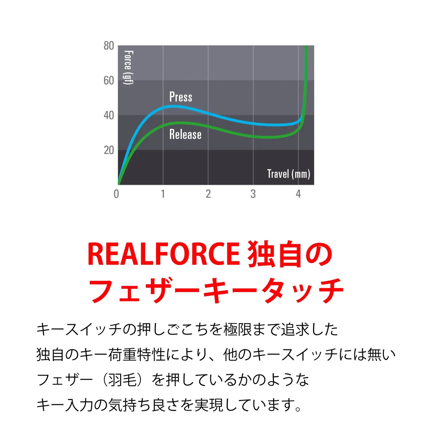 【販売終了】【箱ダメージ品】REALFORCE SA for Mac / R2SA-JP3M-BK